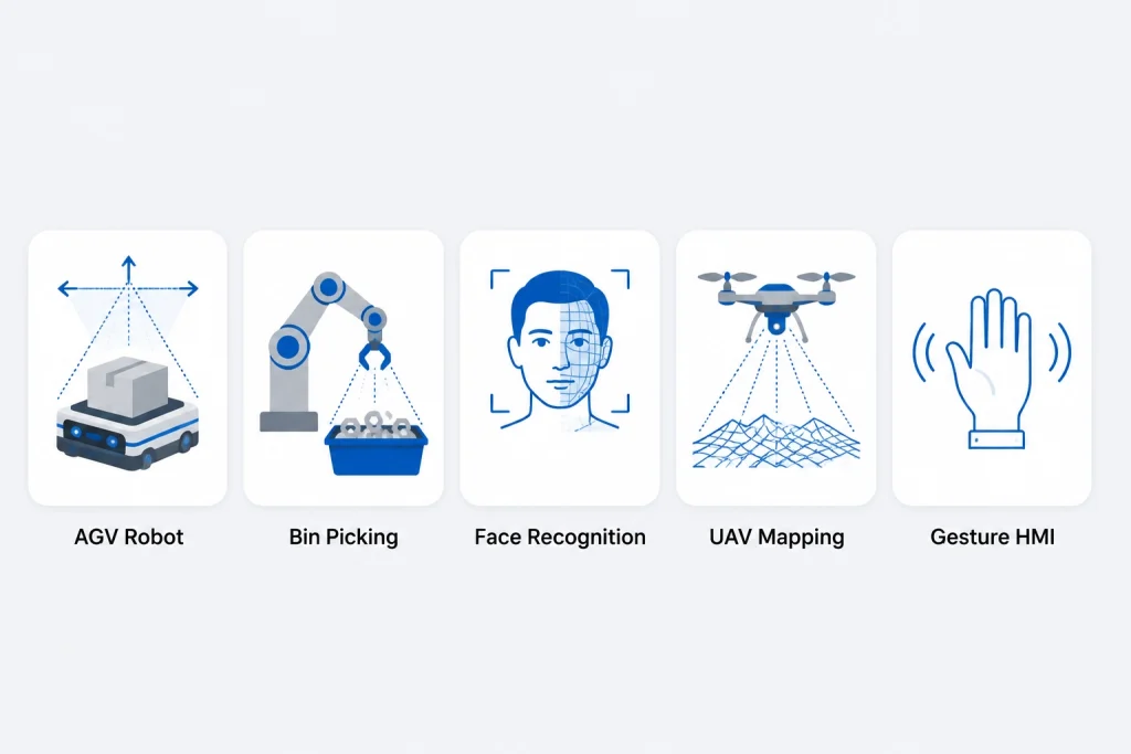 Five industrial applications of binocular camera modules: AGV navigation, bin picking robot, face recognition, UAV mapping, gesture HMI