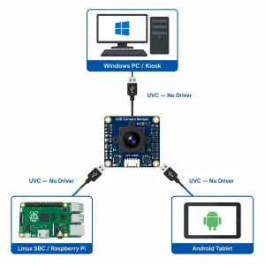 USB camera module UVC integration diagram for kiosk self-service terminal and embedded Linux system